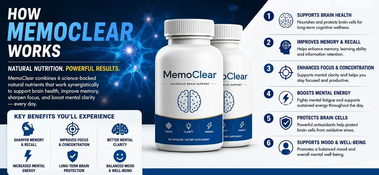 Seller's infographic titled How MemoClear Works, listing six areas of support